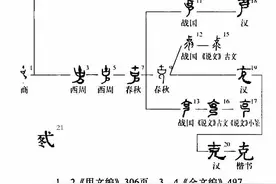 “克”字释义图片