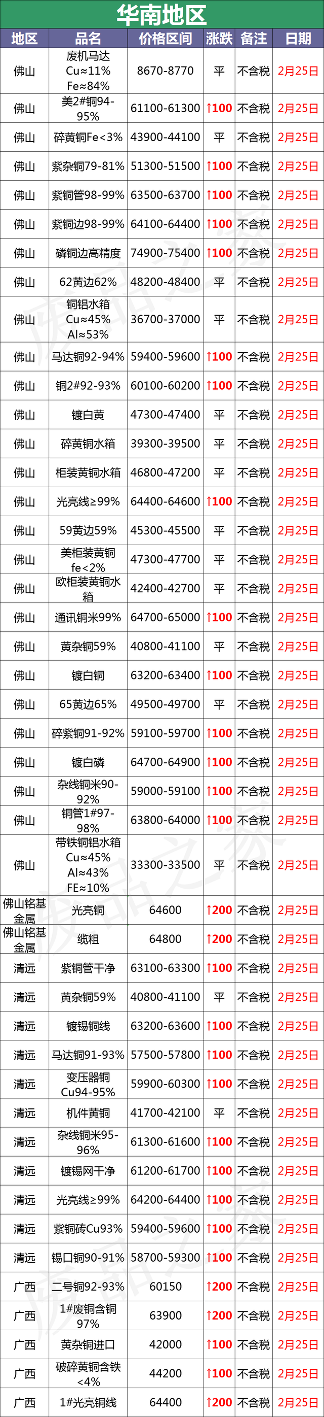 铜电缆价格表「铜芯电缆价格一览表」