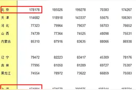 最新数据！31个省份平均工资公布图片