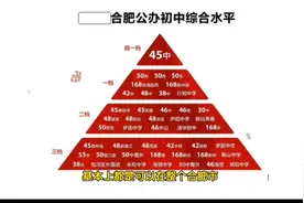 为什么有些学校长期霸榜合肥初中前十？图片