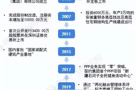 干货！2021年中国钢结构行业龙头企业对比：鸿路钢构VS精工钢构图片
