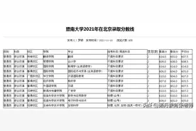 暨南大学2021年录取分数线图片