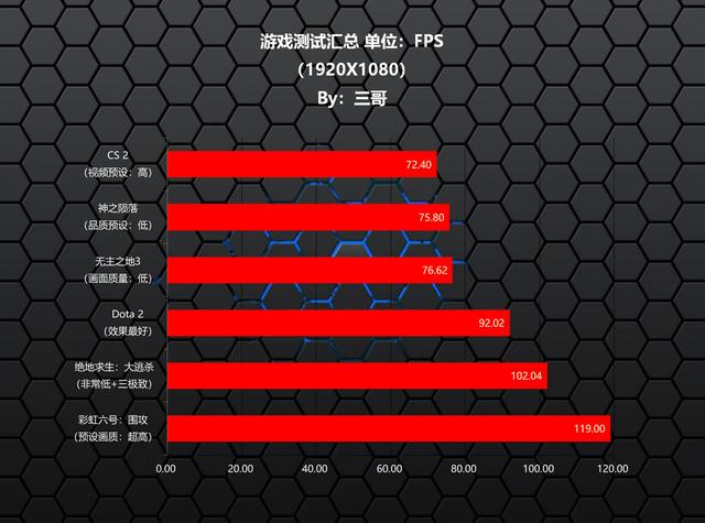迷你主机新玩法，铭凡 X1 Pro-370+9070 GRE实现高性能游戏小钢炮