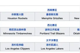 NBA西部联盟球队主场巡礼，堪称美国城市中心地标图片