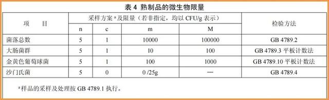 料理包外卖到底干不干净？有没有用劣质肉？实测24款，答案来了