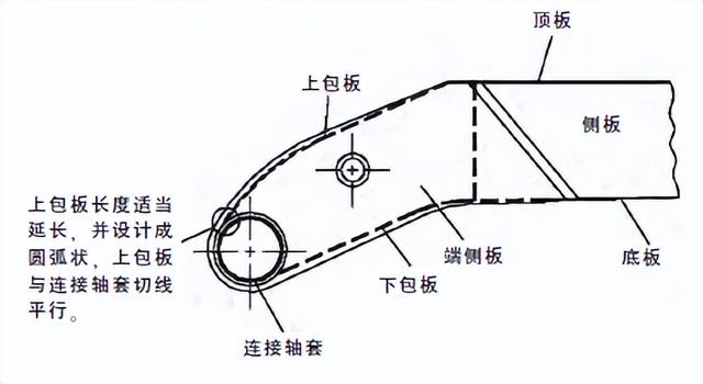 混凝土泵车故障原因及修复方法