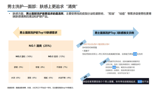 2022���й��󽡿���ҵ�о����棨�����ѡ������ơ���������������
