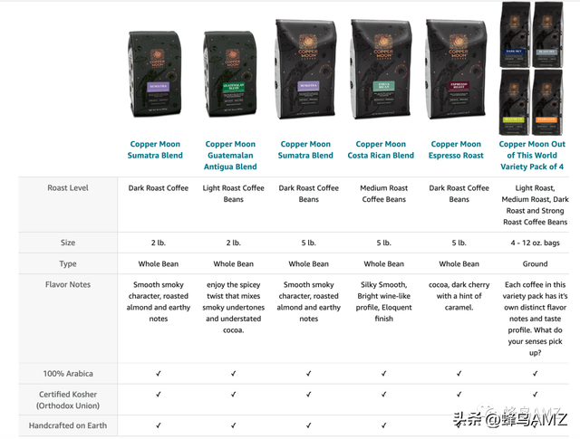 原来在listing优化上还可以下这些功夫