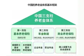 每年1.2万的税延个人养老金额度值得去用么？图片