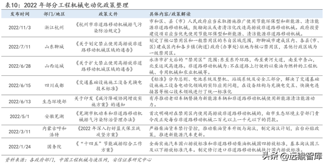 工程机械龙头，三一重工：底部蓄力，数字化向"两新三化"战略升级