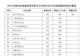 2023年陕西省普通高等学校专升本招生各专业录取最低控制分数线出炉图片