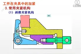 6种夹具夹紧机构，3类机床夹具的设计，10年机械老师傅无保留讲解图片