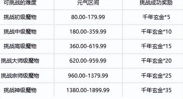 千年手游：魔物监狱攻略介绍