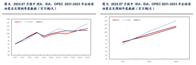 ʯҵо2022-2060ȫйԭչ
