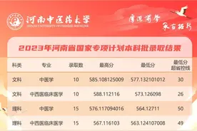 河南中医药大学2023年国家专项批录取分数图片