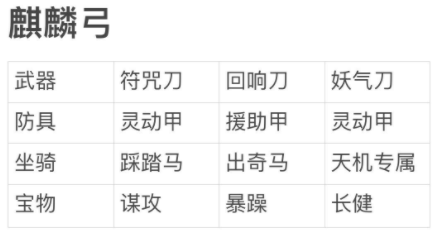 三国志战略版：【特技怎么选 装备怎么带】一站式解决