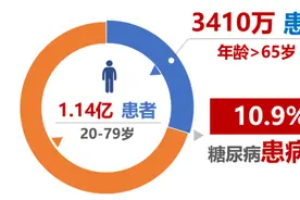 糖尿病人“酸到中毒”，咋回事？图片