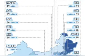 谁是中国湿度最适宜的省会城市？图片