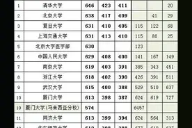 考生和家长必看！江苏高考历史学科门槛分、位次对照表大数据图片