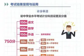 经验分享 | 中考跨学科案例分析满分15分是怎么做到的？图片