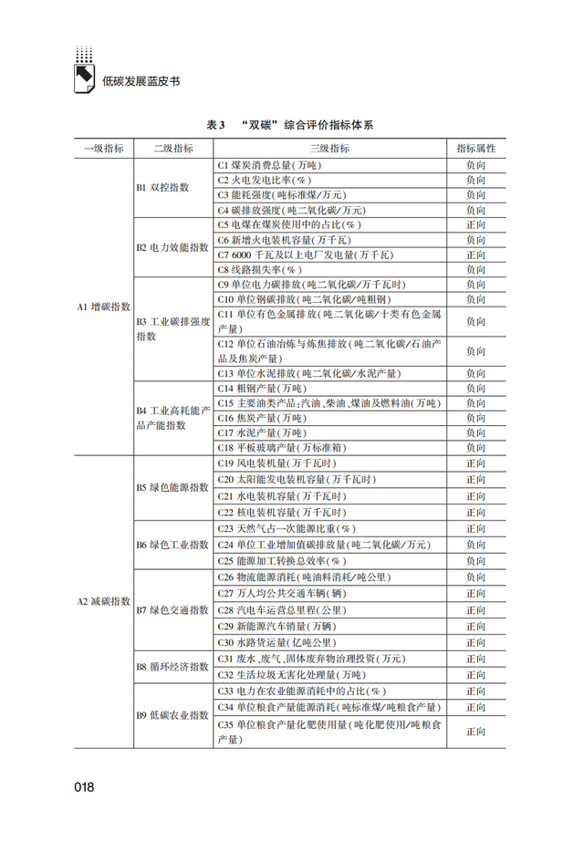 2022棺й̼кͷչ棨̼չƤ飩ذ