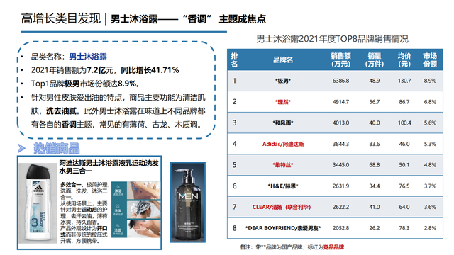 2022���й��󽡿���ҵ�о����棨�����ѡ������ơ���������������