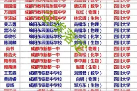 四川省2022年英才计划全名单图片