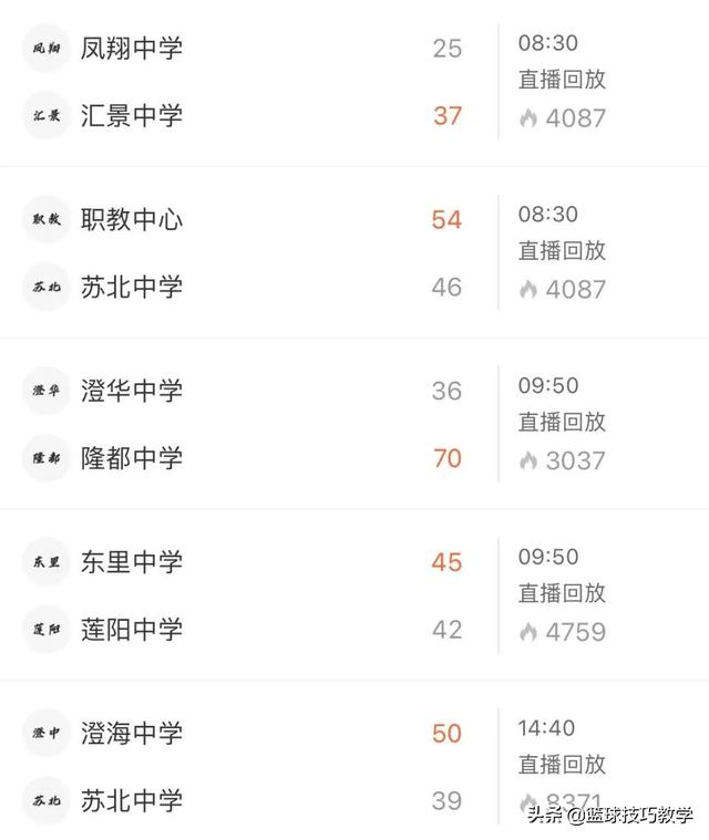 中国高中篮坛现大比分!145-15,大胜130分!比赛一开始就结束了