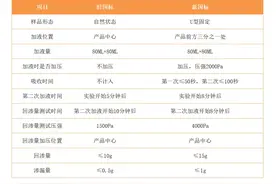 一文看懂纸尿裤新旧国标测试数据对比图片