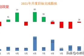 EXCEL表格股价图实例应用详解图片