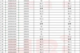笔试成绩公示！事关淇县教师招聘图片