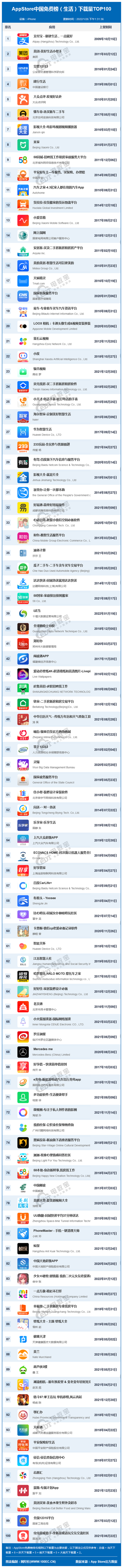 全网922个APP排名揭秘:《1月中国互联网下载量数据报告》发布
