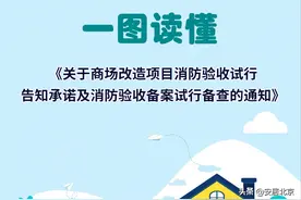 一图读懂《关于商场改造项目消防验收试行告知承诺及消防验收备案试行备查的通知》图片