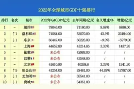 2022年全球GDP10强排名图片