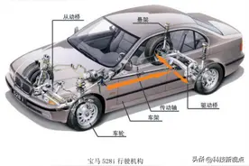 汽车构造系列之十五---行驶系图片