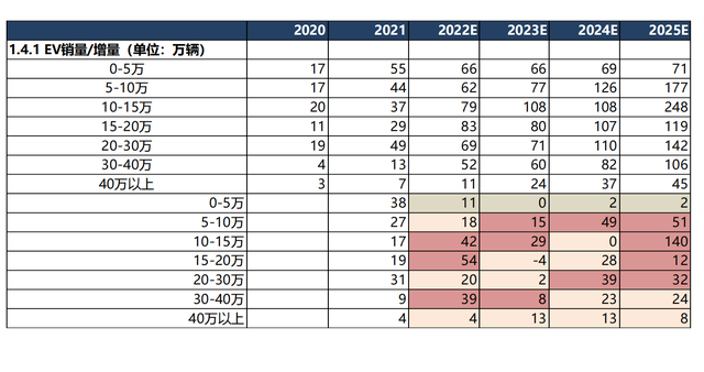 新能源汽车行业深度报告:格局展望,百花齐放,自主全面崛起