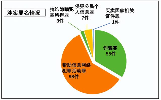 新城区“打防管控”四位一体打击电信网络诈骗