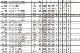 2023湖北本科提前批/艺术本科A/体育本科批投档线公布！图片