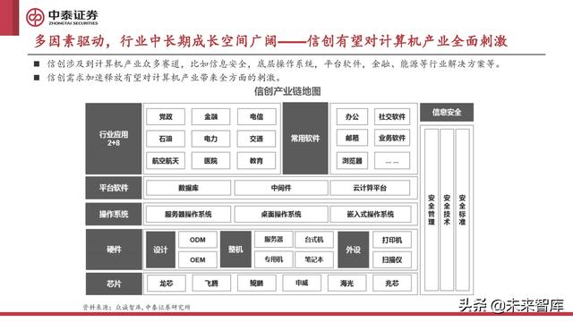 计算机行业2022年中期策略报告:至暗已过,曙光初现