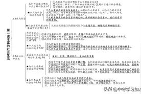 班主任：八年级道法死磕这张思维导图，期末考试全部50人44个满分图片