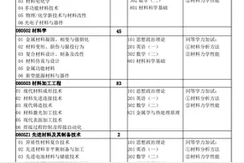 2022年兰州理工大学学术型硕士研究生招生专业目录图片