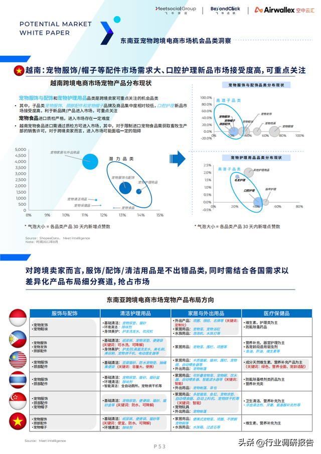 ȫ������г���Ƥ�飨15��������7���ص�������Ƽ������߷�����