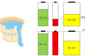 大家都需要知道的锂电池均衡知识图片
