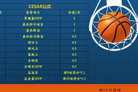 CESAR：重新定义“NBA75大”第51-60位，重排NBA历史球星前60图片