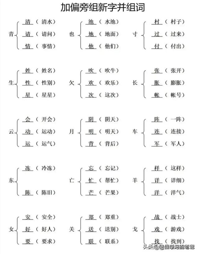 并的组词（一年级语文下册加偏旁变新字并组词 汇总）