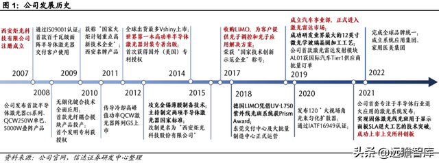 pe公司，pe+上市公司是什么意思（激光器行业领军企业炬光科技）