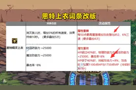 DNF：恩特上衣也起飞了！新增了8%技攻，双防御词条不要分解图片