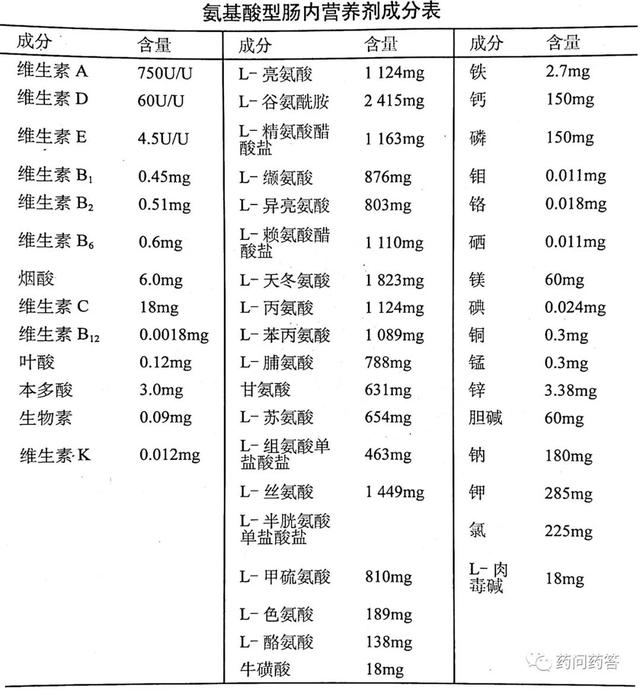 整蛋白型肠内营养剂和氨基酸型肠内营养剂