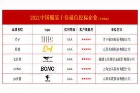 2021中国服装十佳诚信投标企业图片