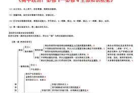 耗时28天！我把高中政治全部基础知识点，浓缩进41页框图，可打印图片
